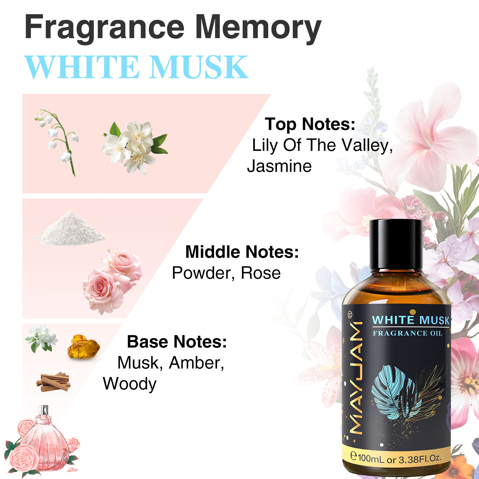 MAYJAM Aromatherapy Essential  - Musk White Oil avis et prix